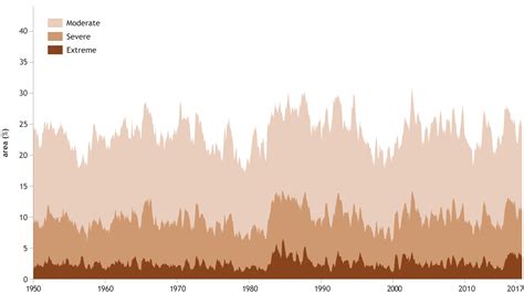 2017 State of the climate: Global drought | NOAA Climate.gov