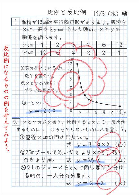 10 分 で できる 自学6年理科