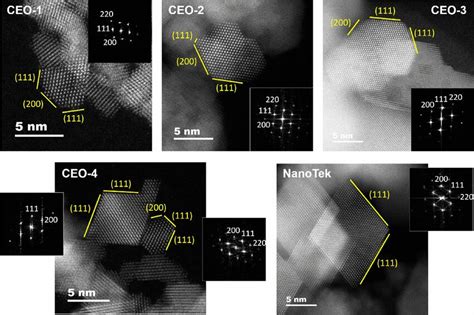 High Angle Annular Dark Field Scanning Transmission Electron Microscopy