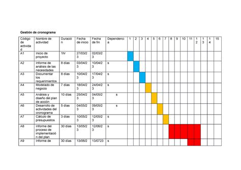 Gestión de cronograma Gestión de cronograma Código de activida d
