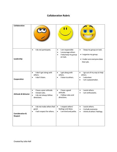 Collaboration Rubric