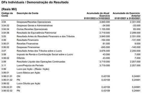 O Gr Fico Mostra O Balan O De Uma Empresa