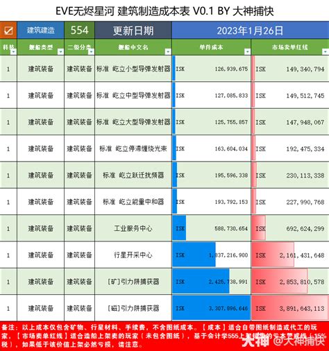 成本大全4——建筑模块、全建筑成本一览表20230126eve无烬星河 大神