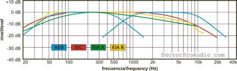 扬声器额定功率 loudpeaker power handling AES RMS peak crest factor