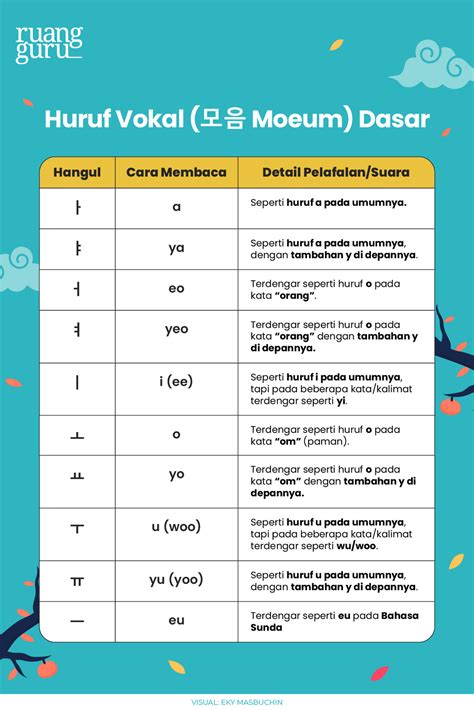 Macam Macam Huruf Korea Hangul Cara Membaca Menulisnya