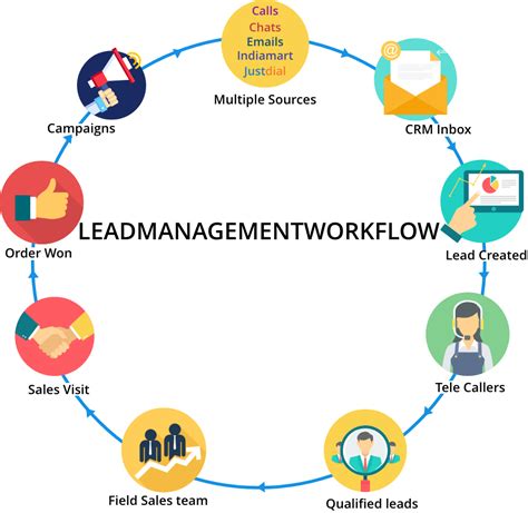 LEAD MANAGEMENT SYSTEM Aadyainfotechs