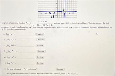 Solved The Graph Of A Rational Function