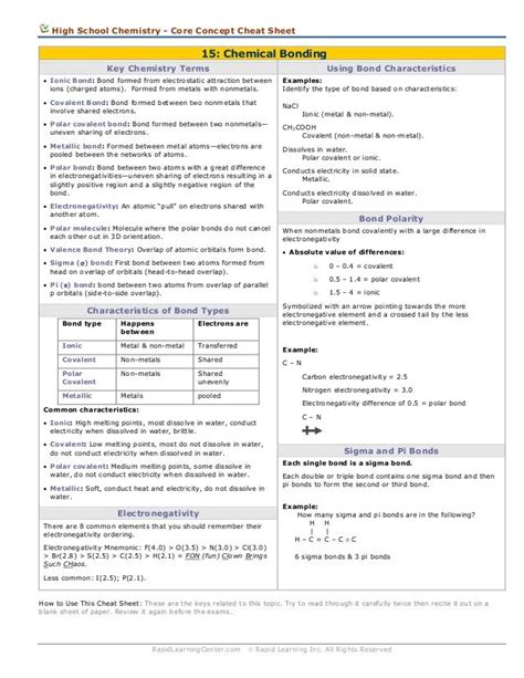 High School Chemistry Core Concept Cheat Sheet 15 Chemical Bonding