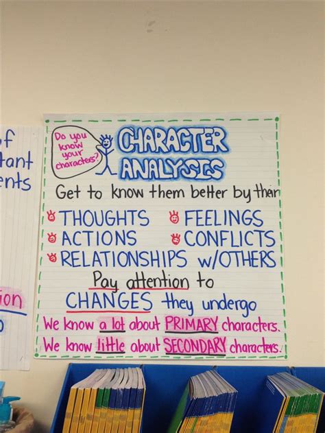 Pin By Ashley Pierce On Classroom Ela Anchor Charts Character Anchor Chart Character