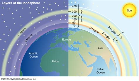 Ionosphere