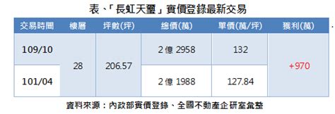 林俊傑有新鄰居！內湖指標豪宅價創新高 前屋主賺近千萬 財經 Nownews今日新聞