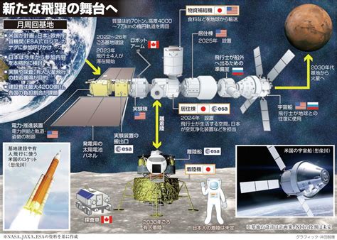 火星有人探査計画 Icsdulp