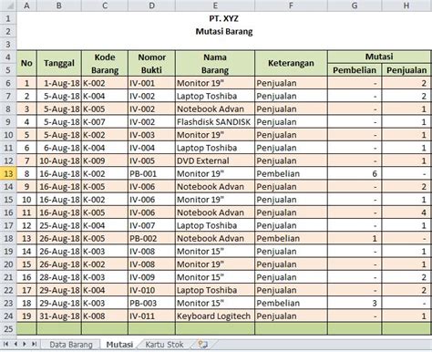 Contoh Format Pembukuan Keluar Masuk Barang