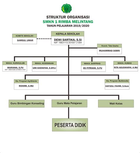 Detail Struktur Organisasi Png Koleksi Nomer 15