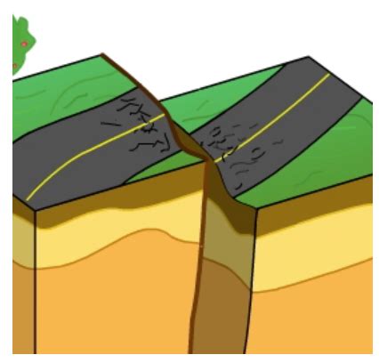 Physical Geology Exam 3 Flashcards Quizlet