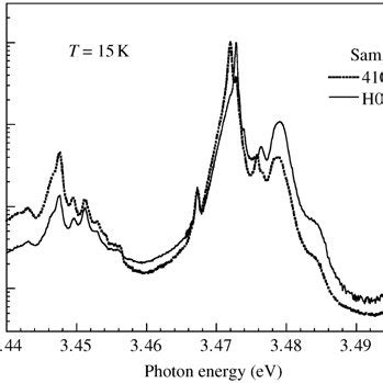 Pl Spectrum Of The Si Doped Gan Epilayer Sample H In Comparison