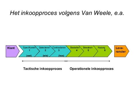 Presentatie Finale