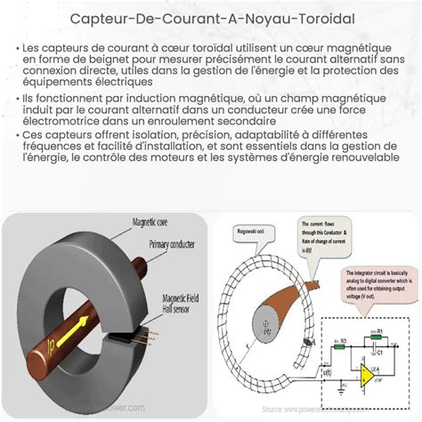 Capteur De Courant Noyau Toro Dal Comment A Marche Application Et