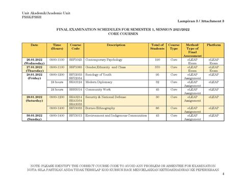 FSSK Jadual Peperiksaan Akhir Semester 1 Sesi 2021 2022