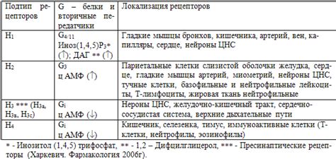 Клинико-фармакологические особенности применения антигистаминных ...