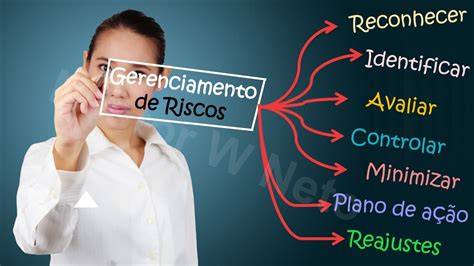 Fases Da An Lise De Risco O Passo A Passo De Como Faz La