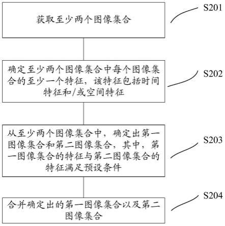 一种图像聚类的方法及装置与流程