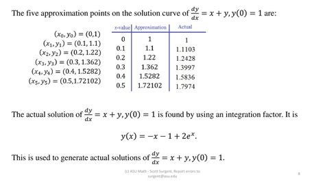 Numerical Methods Eulers And Advanced Eulers Heuns Methods Ppt