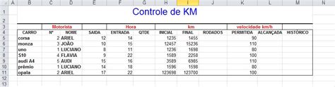 Como criar um controle de Km no Excel 2010 Blog de Informática