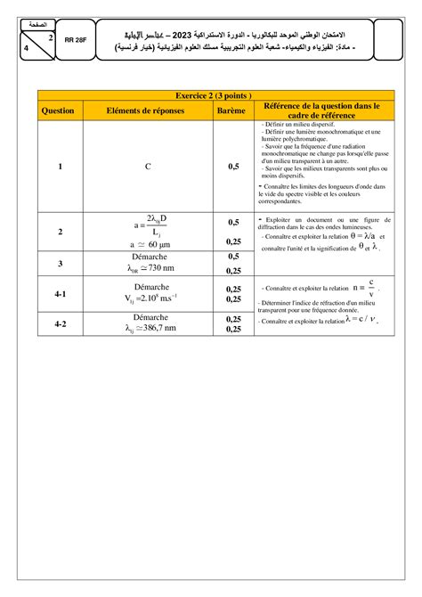 Examen National Physique Chimie SPC 2023 Rattrapage Corrigé AlloSchool