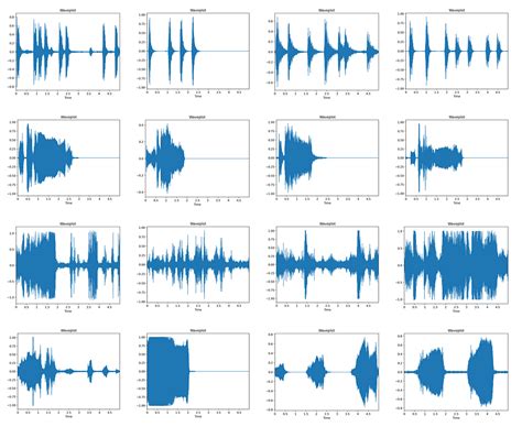 Exploring Audio Datasets With Python