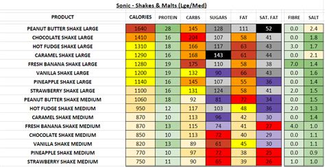 Sonic Nutrition Facts Calculator | Besto Blog