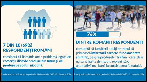 Sondaj Dintre Rom Ni Consider C Fum Torii Adul I Ar Trebui S