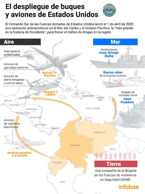 Tres Palabras El Contundente Mensaje De La Armada De Eeuu Sobre La Operación Antidrogas Más