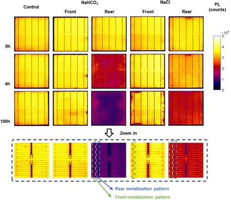 New Research Shows Vulnerability Of Topcon Solar Cells To Contact Corrosion Pv Magazine Usa