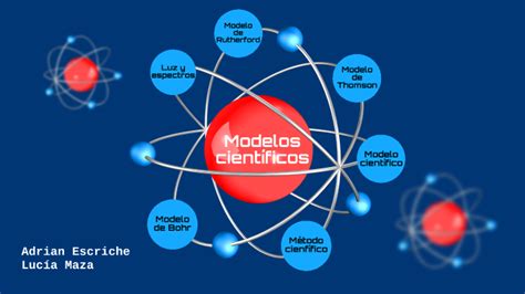 Los Modelos Cientificos By Lucia Maza Naya On Prezi