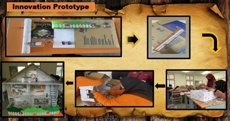 Innovation Prototype Development processes are as follow; | Download ...