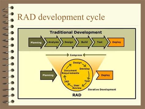 rup  rad methodology