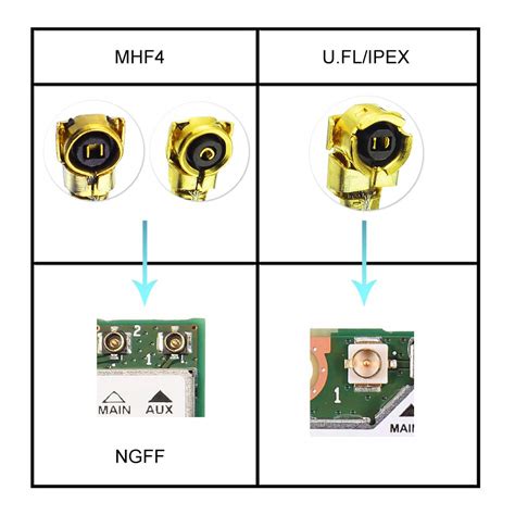 Ipx Ipex Ufl Ipx Ipex Ufl Mm U Fl