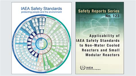 New Iaea Publication Available Applicability Of Iaea Safety Standards