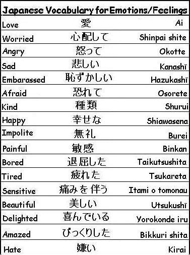 151 best images about Japanese phrases on Pinterest | Japanese language lessons, Vietnam and To ...