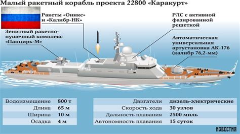 Russias Newest Stealth Technology Corvette Ready For Service In 2021