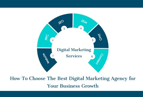 How Do I Choose A Digital Marketing Agency Blog