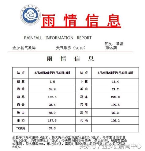 最新雨情信息（截至8月30日17時） 每日頭條