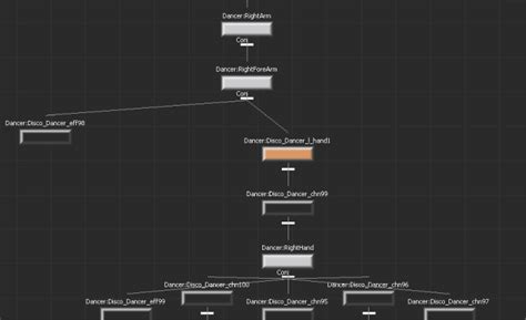 Schematic ビュー