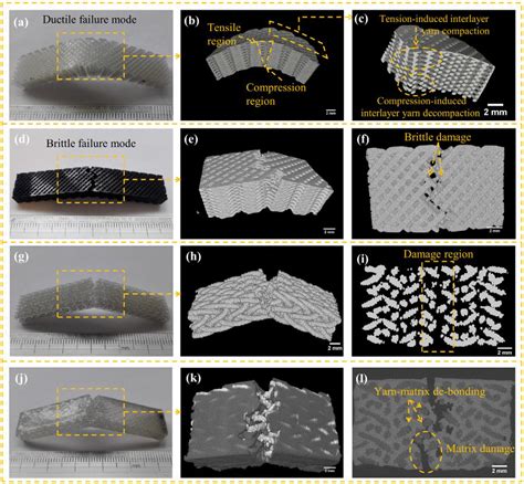 Figure From Microstructural Design For Enhanced Shape Memory Behavior