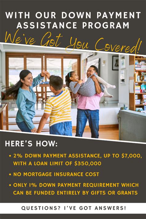 New Down Payment Assistance Program The Jim Passi Team At Alameda Mortgage Corp