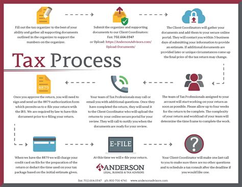 Tax Return Preparation Anderson Advisors Asset Protection Tax