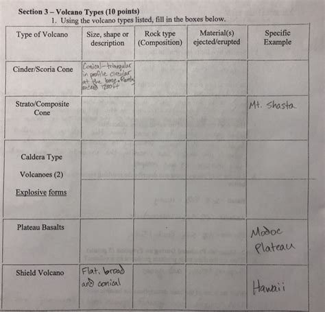 Solved Section 3 - Volcano Types (10 points) 1. Using the | Chegg.com