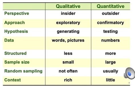 Qualitative Research Methods Flashcards Quizlet