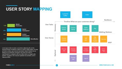 User Story Mapping Examples